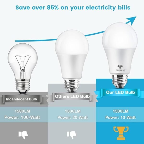 Torkase Light Bulbs, 13-Watt 1500LM(60-Watt to 100-Watt Equivalent), Standard A19 LED Bulbs, Non-Dimmable, E26 2700K Soft White,Energy Efficient Frosted LED Light Bulbs,Flicker Free,UL Listed-24-Pack - Image 2