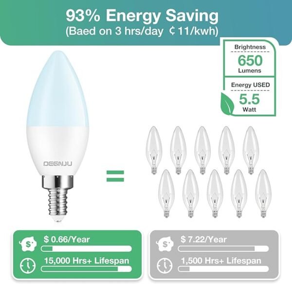 20 Pack Chandelier Light Bulbs 60 Watt Equivalent, Candelabra LED Light Bulbs, E12 LED Bulb Daylight 5000K, Type b Light Bulb 5.5W, Candelabra Base, 120V, B11 Candle Light Bulb, Non-Dimmable - Image 3
