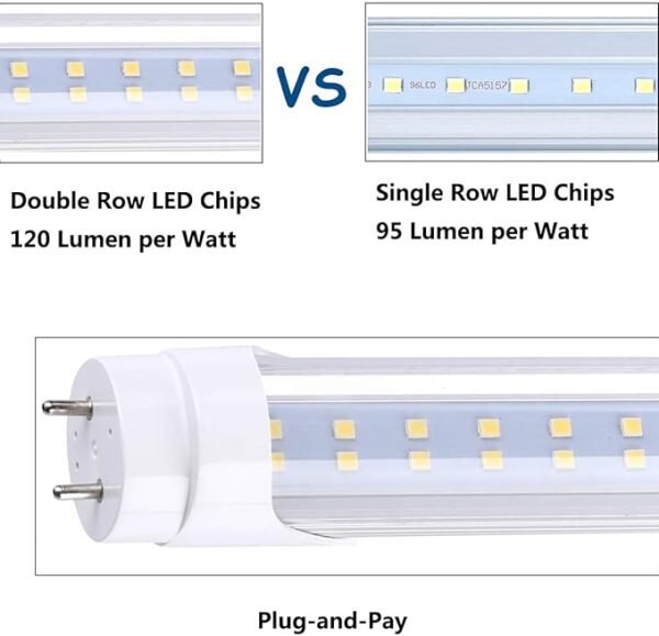 T8 LED Light Bulb 4FT, Ballast Bypass Required, 3360 Lumens, 2pin G13 End Day White 5000K, Replace 80W Fluorescent Light,Cold White 6000K, Dual-End Powered Clear Cover AC 85-277V 25Pack - Image 5