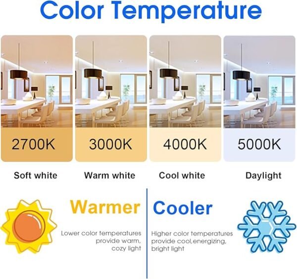 Energetic Lighting 24-Pack A19 LED Light Bulbs 60 Watt Equivalent, Cool White 4000K, E26 Medium Base, Non-Dimmable LED Light Bulb, UL Listed - Image 3