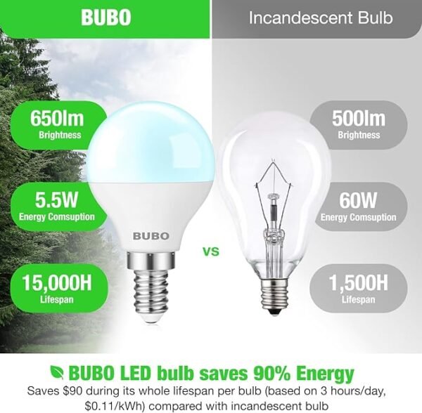 BUBO Ceiling Fan Light Bulbs 60 Watt Equivalent, E12 LED Bulb Daylight 5000K, Fan Light Bulb, Small Base LED Light Bulbs 120V, Candelabra Base, 5.5W, Non-Dimmable, 10 Pack - Image 3