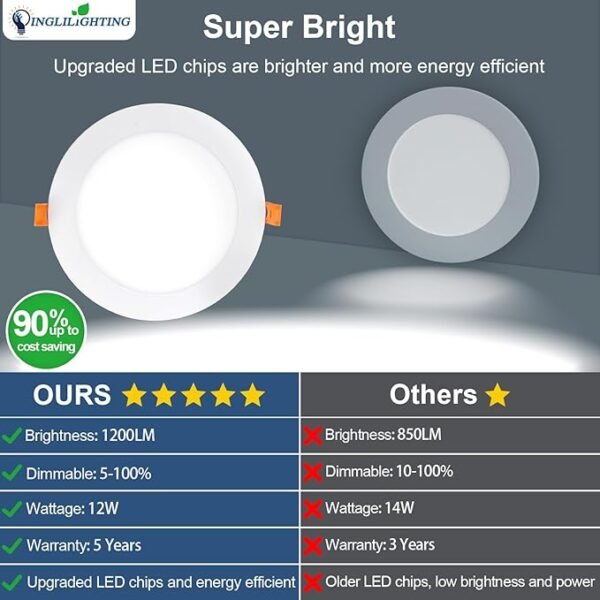 DLLT LED Recessed Ceiling Light: 24 Pack 6 Inch Slim Recessed Lighting for Kitchen - 5CCT Dimmable Canless Wafer Downlight for Living Room - 725LM Brightness 12W 120V Can Lights for Bedroom ETL FCC - Image 2